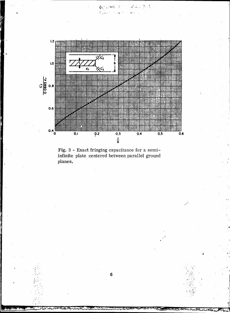 Fig. 3 - Exact fringing capacitance for a semi-infinite plate centered between parallel ground planes.