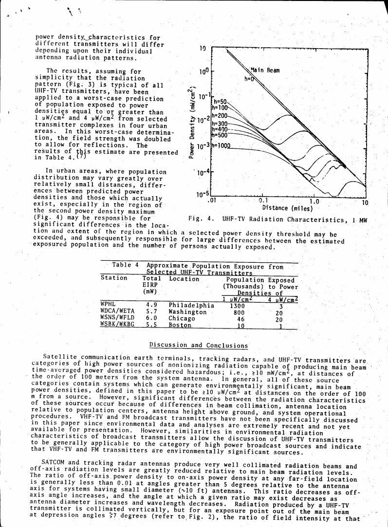 AI-described figure: Fig. 4 illustrates UHF-TV radiation characteristics at a power level of 1 MW.