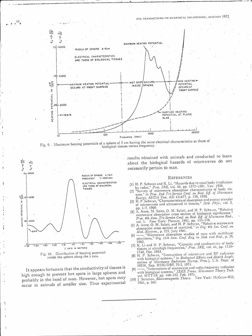 Fig. 9: Maximum heating potentials of a sphere of 5 cm having the same electrical characteristics as those of biological tissues versus frequency.