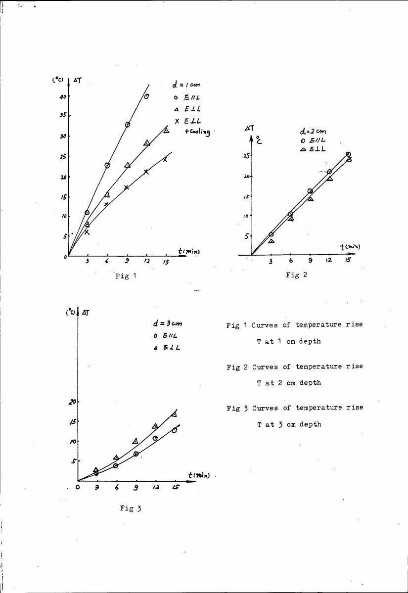 AI-described figure: Figures showing curves of temperature rise (ΔT) over time (t(min)) at different depths (1 cm, 2 cm, and 3 cm)