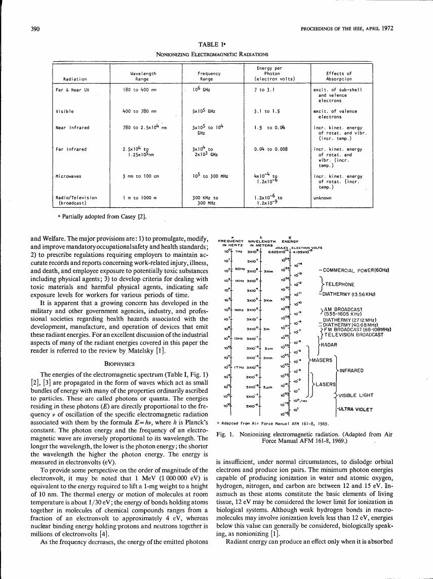 AI-described figure: A chart showing nonionizing electromagnetic radiations with their wavelength ranges, frequency ranges, energy per photon in electron volts, and effects of absorption.