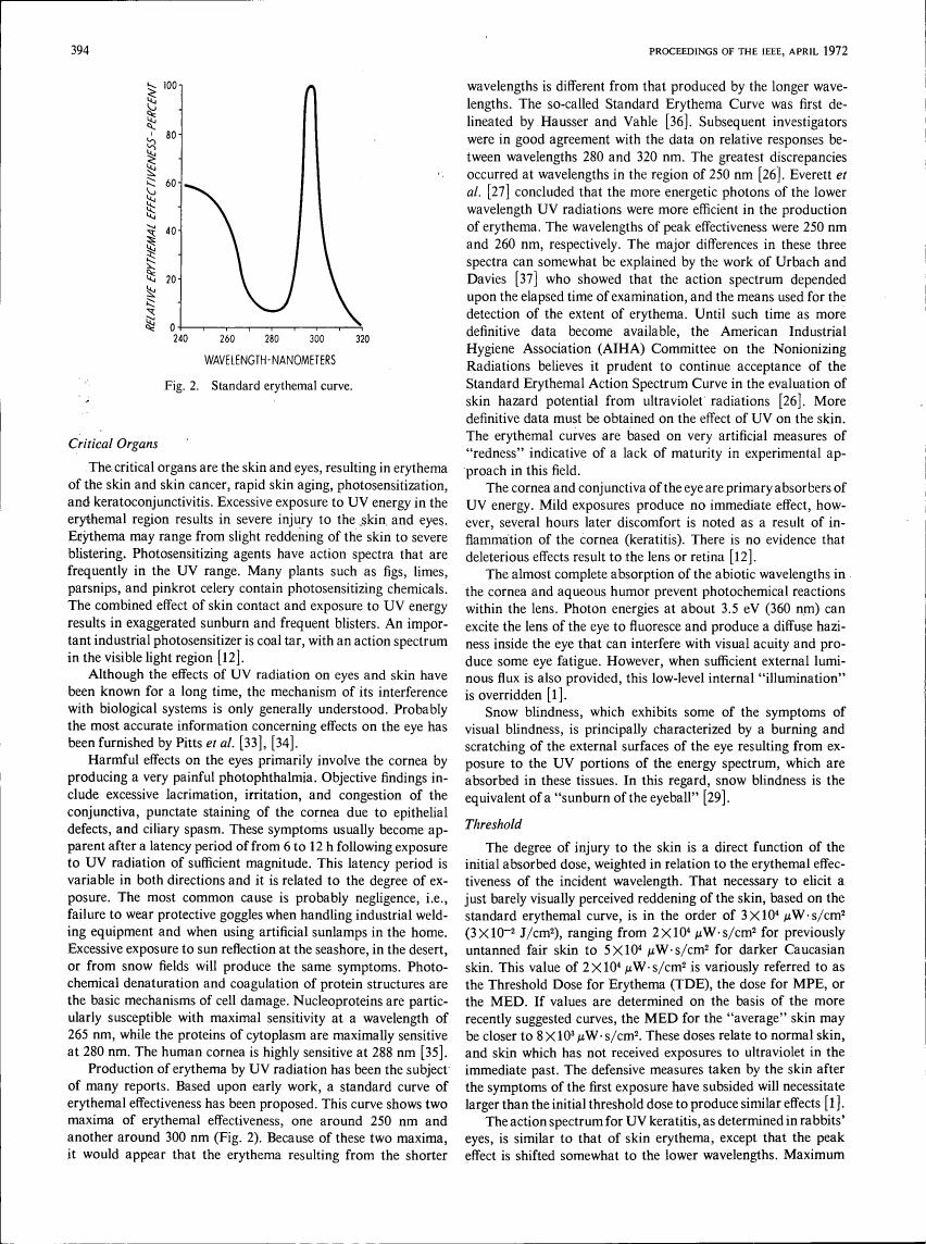 Fig. 2: Standard erythema curve.