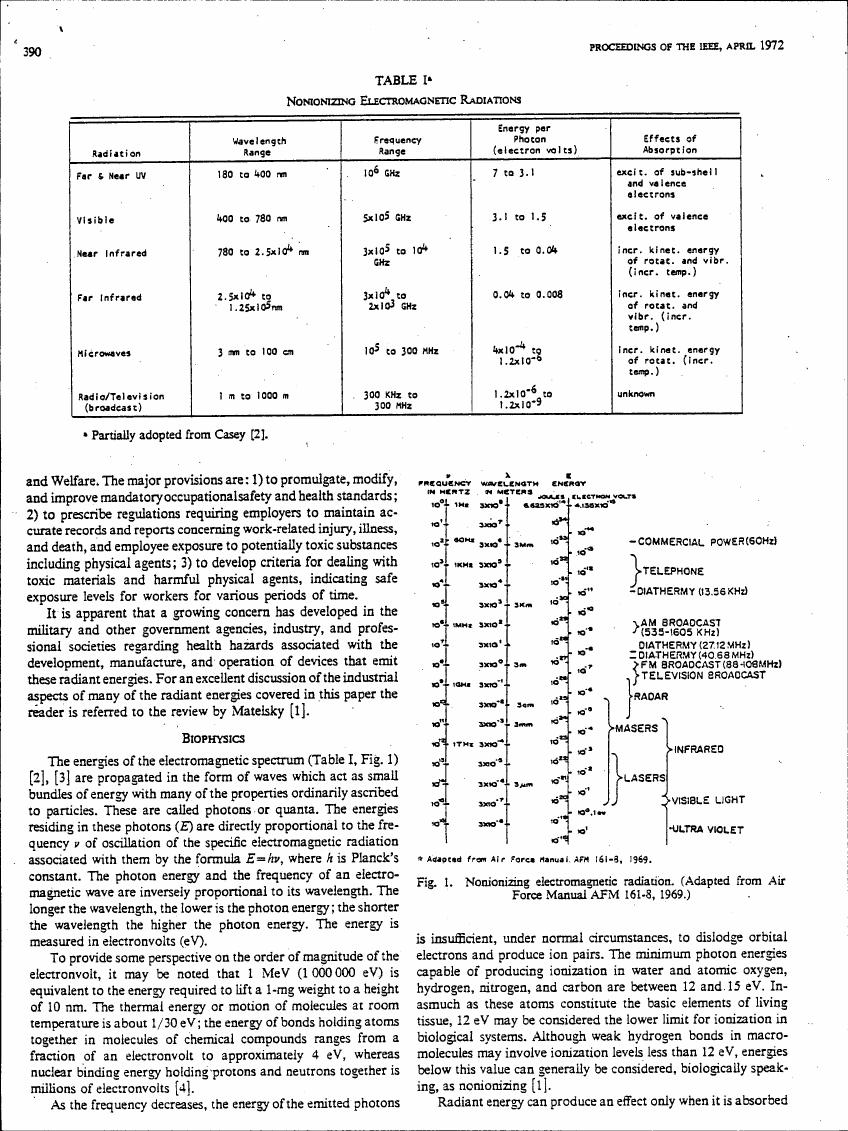 AI-described figure: A chart showing nonionizing electromagnetic radiations with their wavelength range, frequency range, energy per photon in electron volts, and effects of absorption.