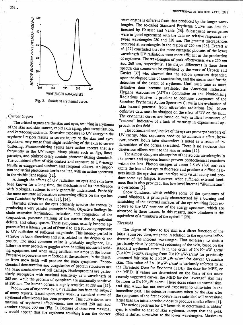Fig. 2: Standard erythema curve.
