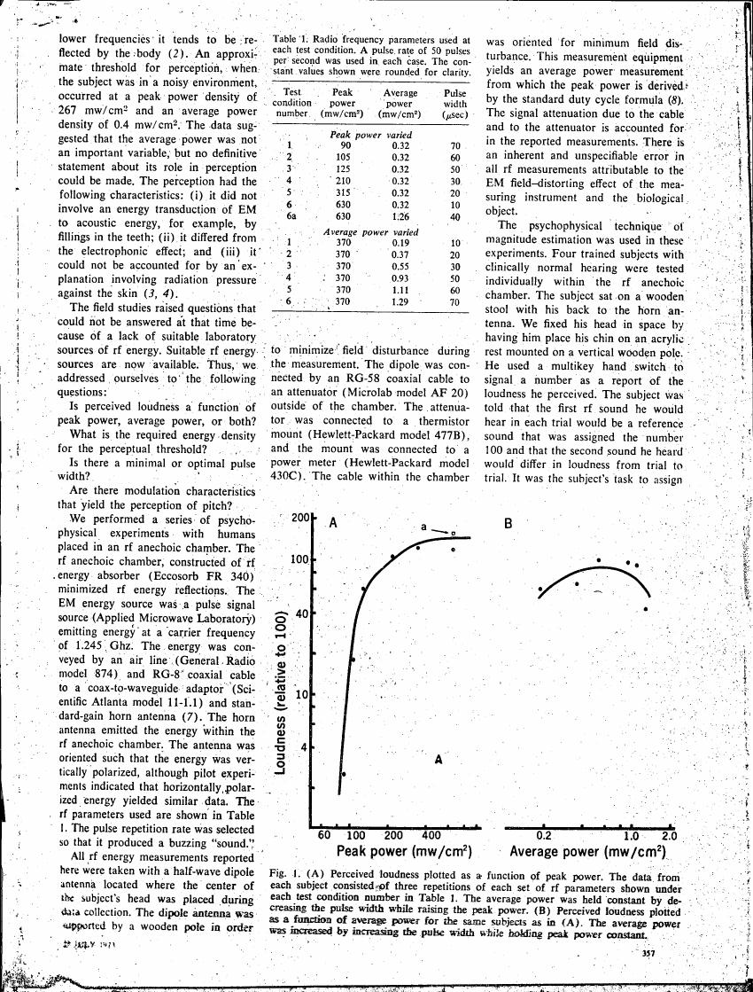 AI-described figure: Figure 1 displays perceived loudness plotted as a function of peak power and average power for subjects in an RF anechoic chamber.