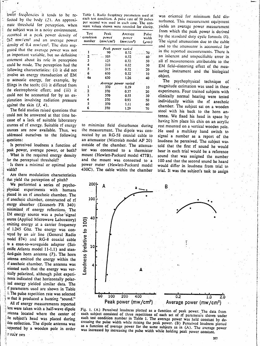 AI-described figure: Figure 1 displays perceived loudness as a function of peak power and average power for subjects in an rf anechoic chamber.