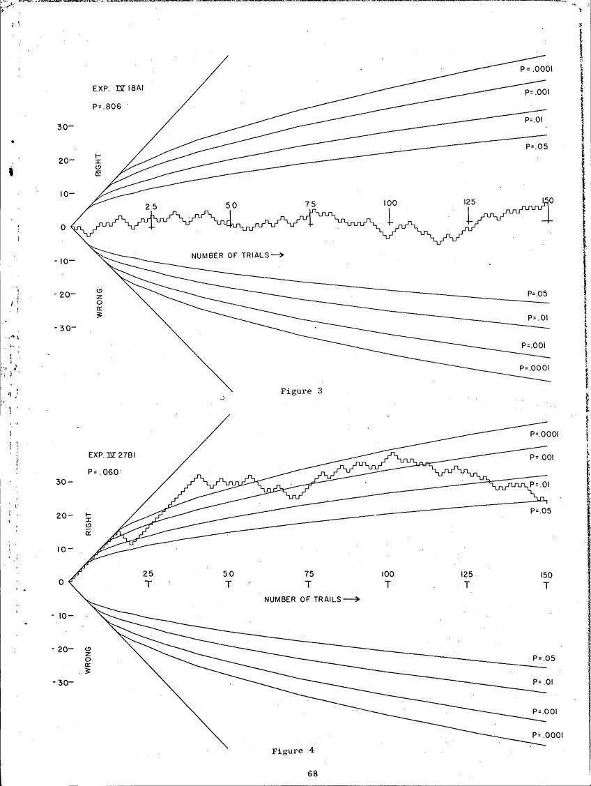 AI-described figure: Graphs showing the distribution of 'RIGHT' and 'WRONG' outcomes across different numbers of trials for two experiments (IV18A1 and IV27B1), with significance levels indicated.