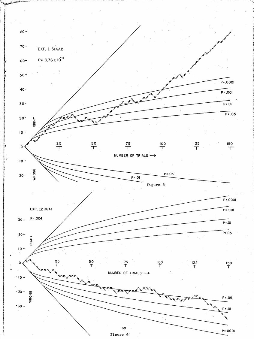 AI-described figure: Graphs showing cumulative distribution functions for two experiments (Exp. I and Exp. IV) with varying significance levels (P-values).