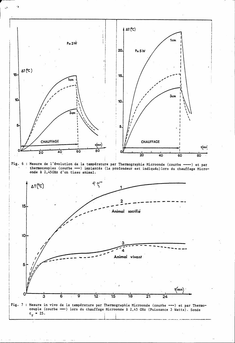 AI-described figure: Figures showing temperature change (ΔT) over time during microwave heating at different power levels and depths in animal tissue.