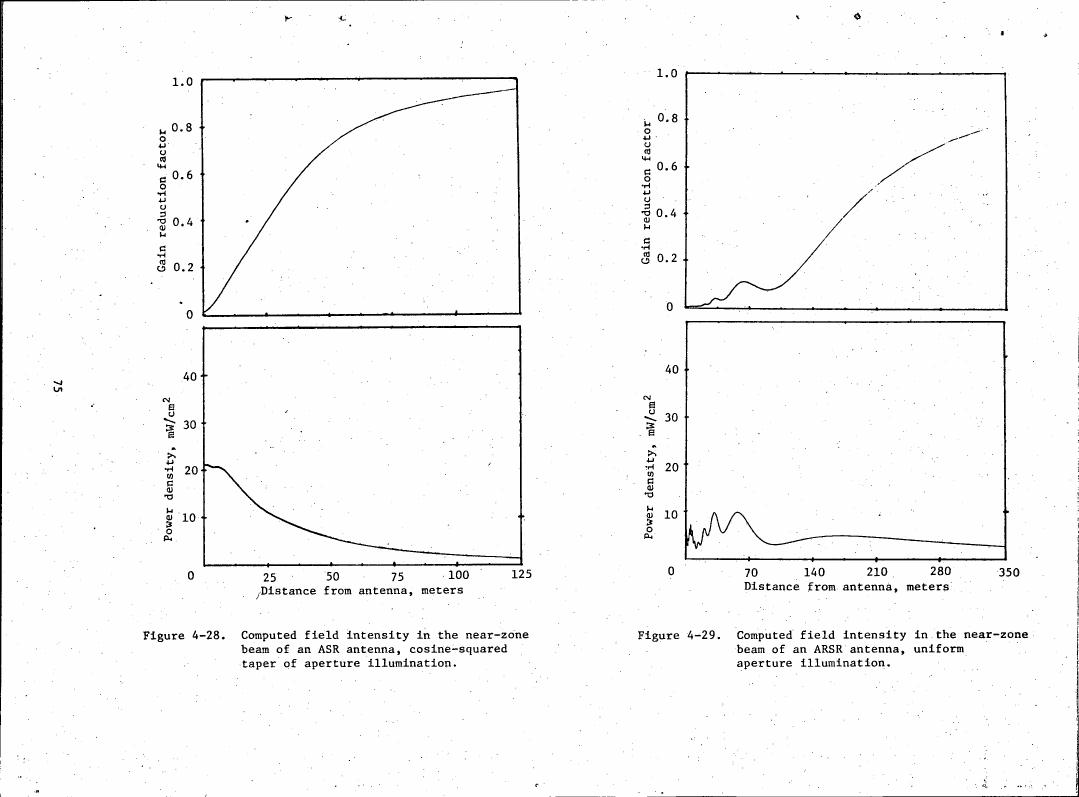 AI-described figure: Figure 4-28 and Figure 4-29 show computed field intensity in the near-zone beam of an ASR antenna with different types of aperture illumination.
