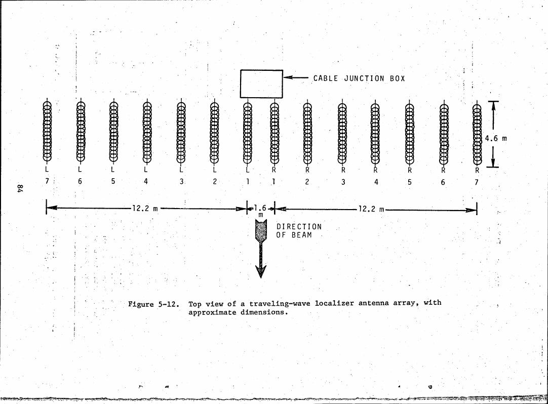 Figure 5-12. Top view of a traveling-wave localizer antenna array, with approximate dimensions.
