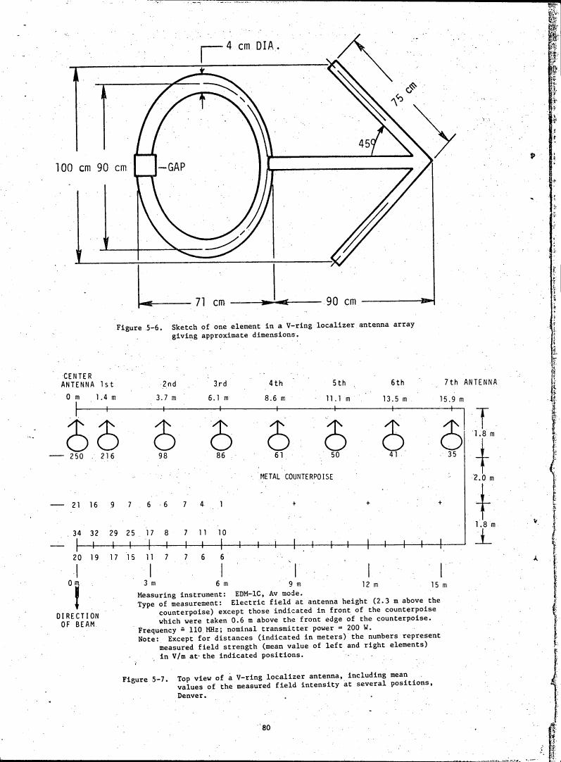 Figure 5-6. Sketch of one element in a V-ring localizer antenna array giving approximate dimensions.