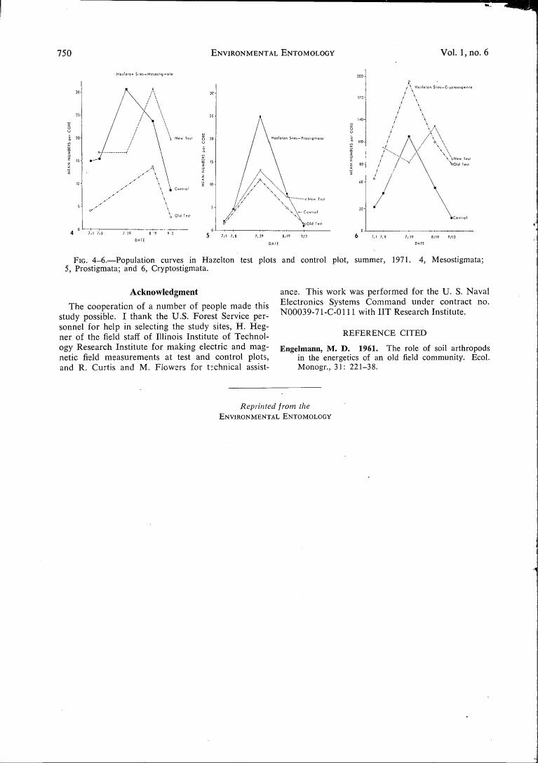AI-described figure: Population curves in Hazleton test plots and control plot, summer, 1971.