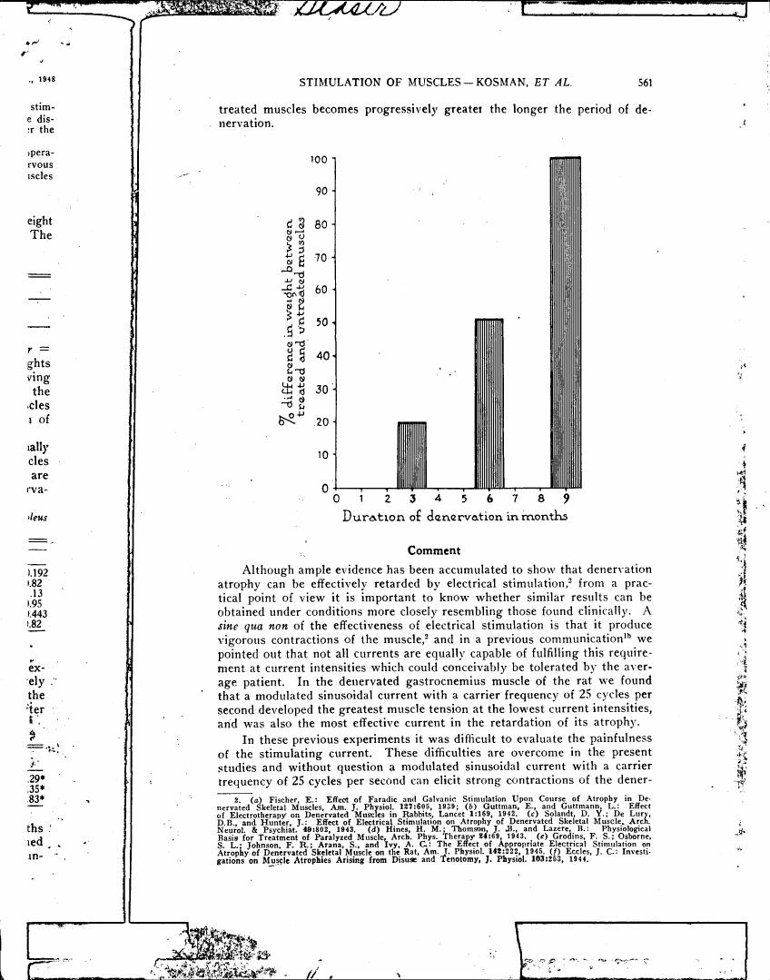 AI-described figure: The chart illustrates the percentage difference in weight between treated and untreated muscles over varying durations of denervation.
