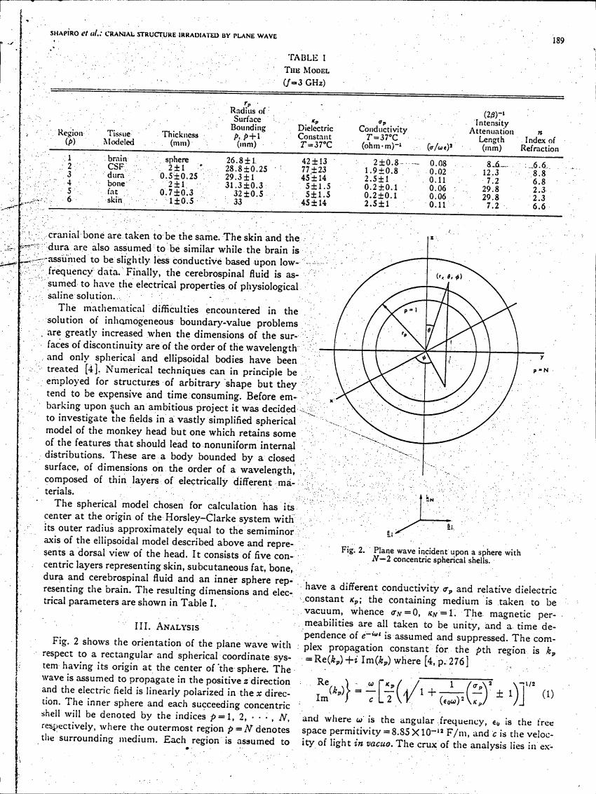 Fig. 2: Plane wave incident upon a sphere with N-2 concentric spherical shells.