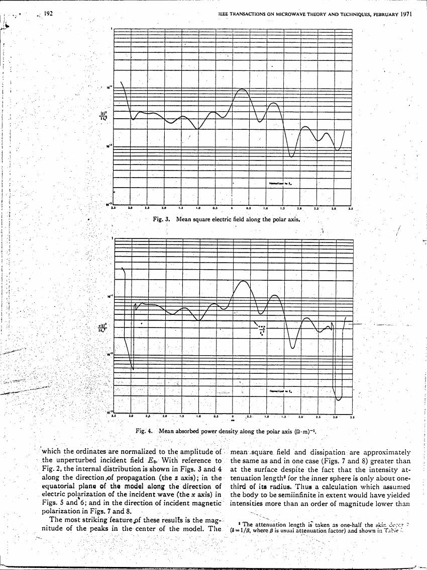AI-described figure: Fig. 3: Mean square electric field along the polar axis.