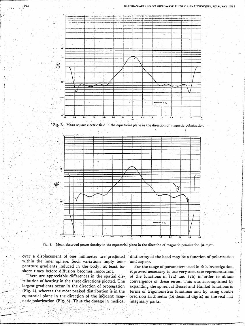 Fig. 7: Mean square electric field in the equatorial plane in the direction of magnetic polarization.