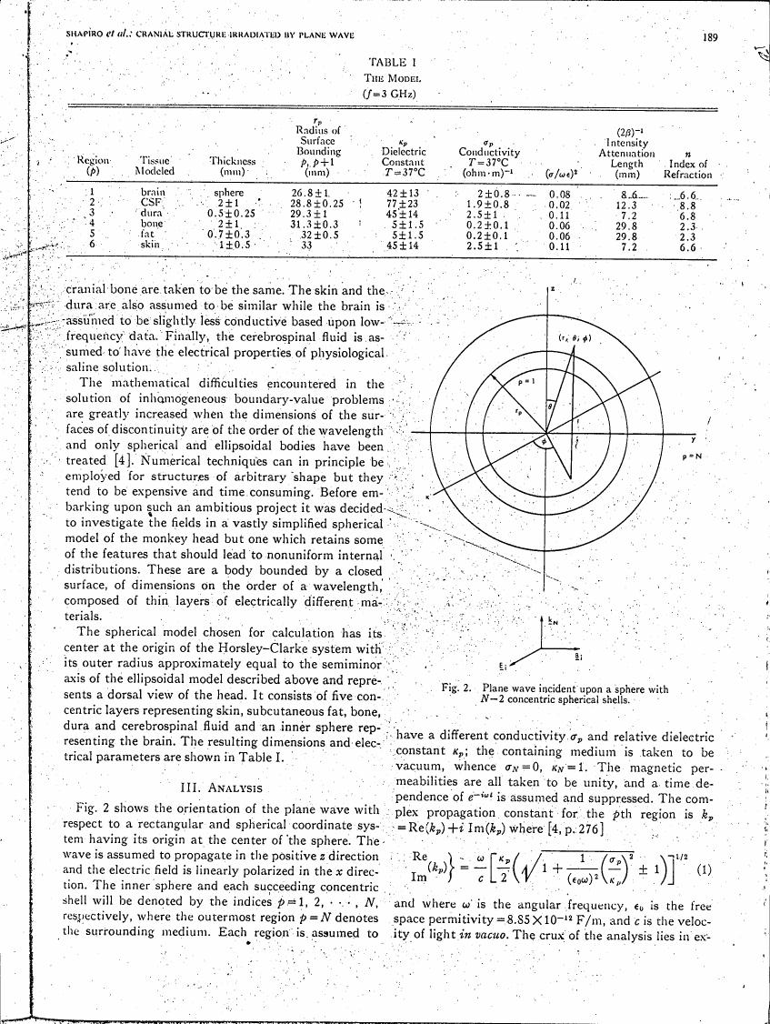 AI-described figure: Fig. 2: Plane wave incident upon a sphere with N-2 concentric spherical shells.