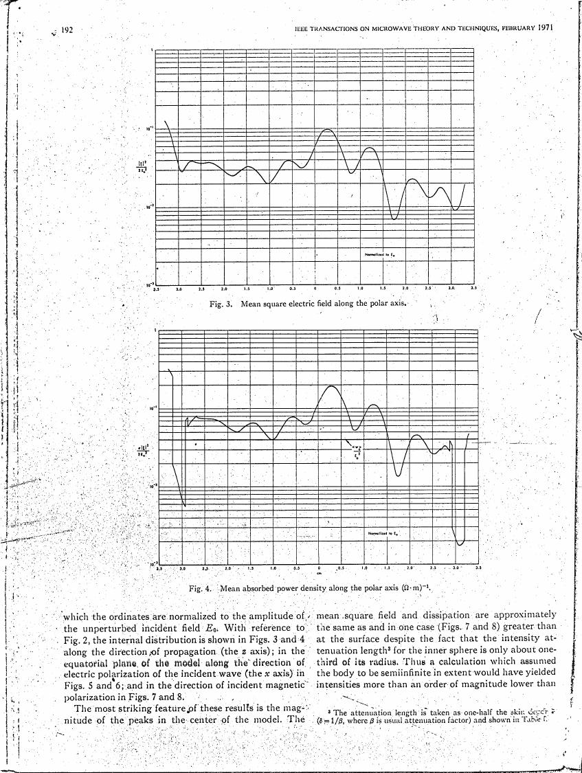 Fig. 3: Mean square electric field along the polar axis.