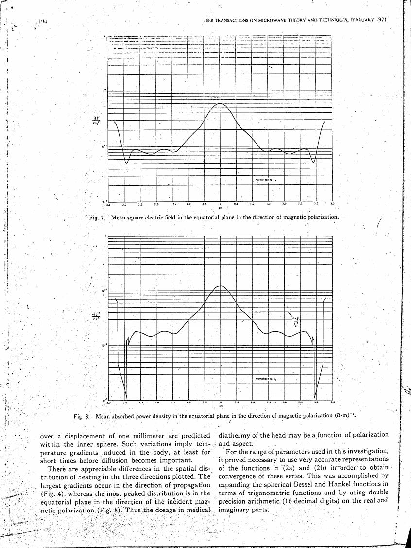 Fig. 7: Mean square electric field in the equatorial plane in the direction of magnetic polarization.