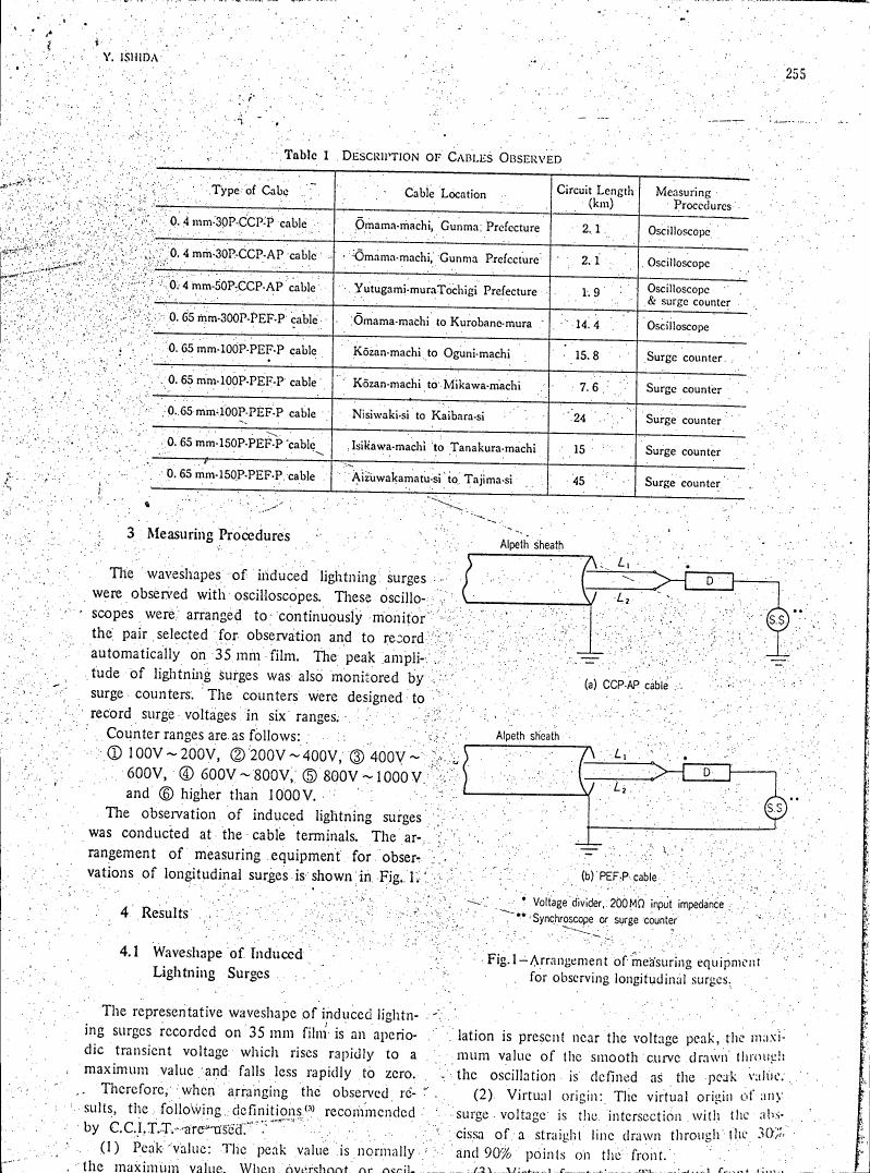 AI-described figure: Fig.1 - Arrangement of measuring equipment for observing longitudinal surges.