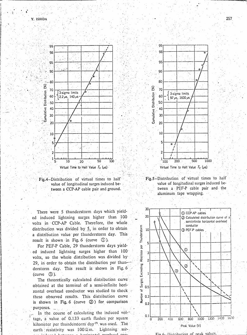 Fig.4-Distribution of virtual times to half value of longitudinal surges induced between a CCP-AP cable pair and ground.