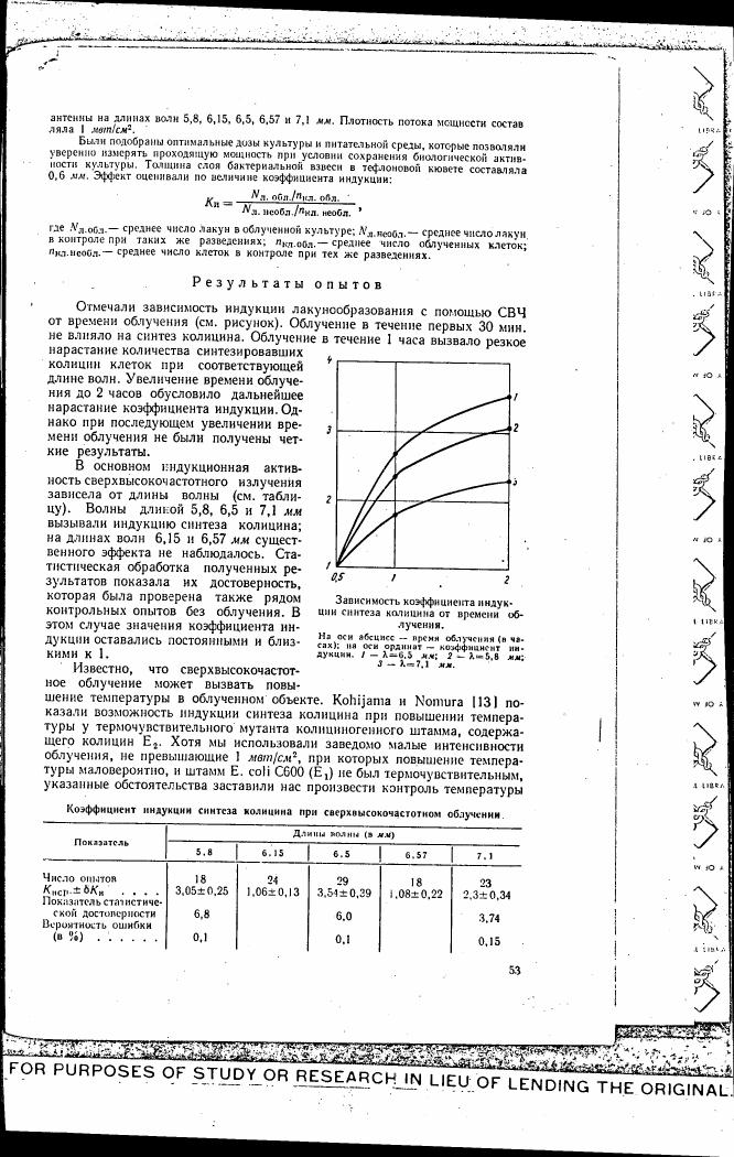 AI-described figure: The graph illustrates the dependence of the induction coefficient on synthesis of colchicine from the duration of microwave exposure in minutes.