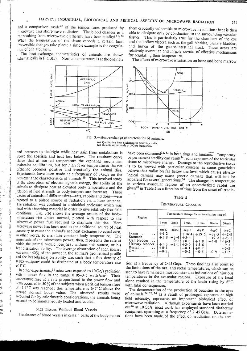 AI-described figure: Heat-exchange characteristics of animals at different body temperature rises in dogs and rabbits.
