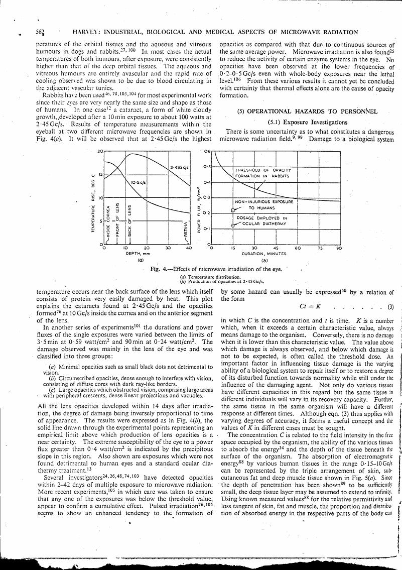AI-described figure: Fig. 4 - Effects of microwave irradiation on eye temperature and opacity formation at 2-45 Gc/s.