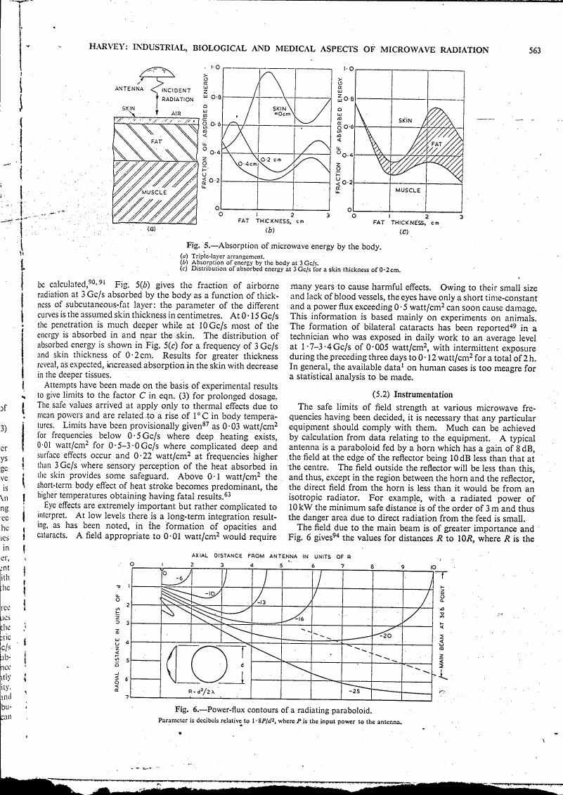AI-described figure: Figure 5 illustrates absorption of microwave energy by different tissues in the body as a function of fat thickness at various power levels.