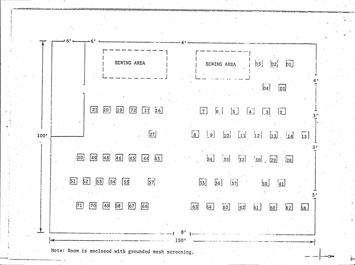 AI-described figure: Layout diagram showing a room with labeled sewing areas and numbered stations arranged in rows.