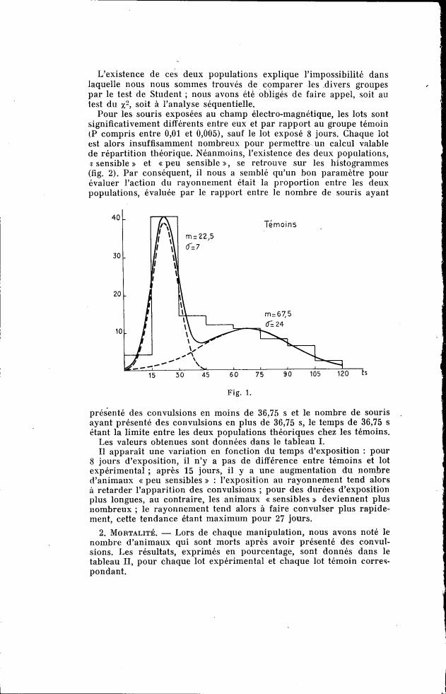 AI-described figure: A histogram comparing the number of mice in two groups (Témoins and experimental) based on their convulsion times.