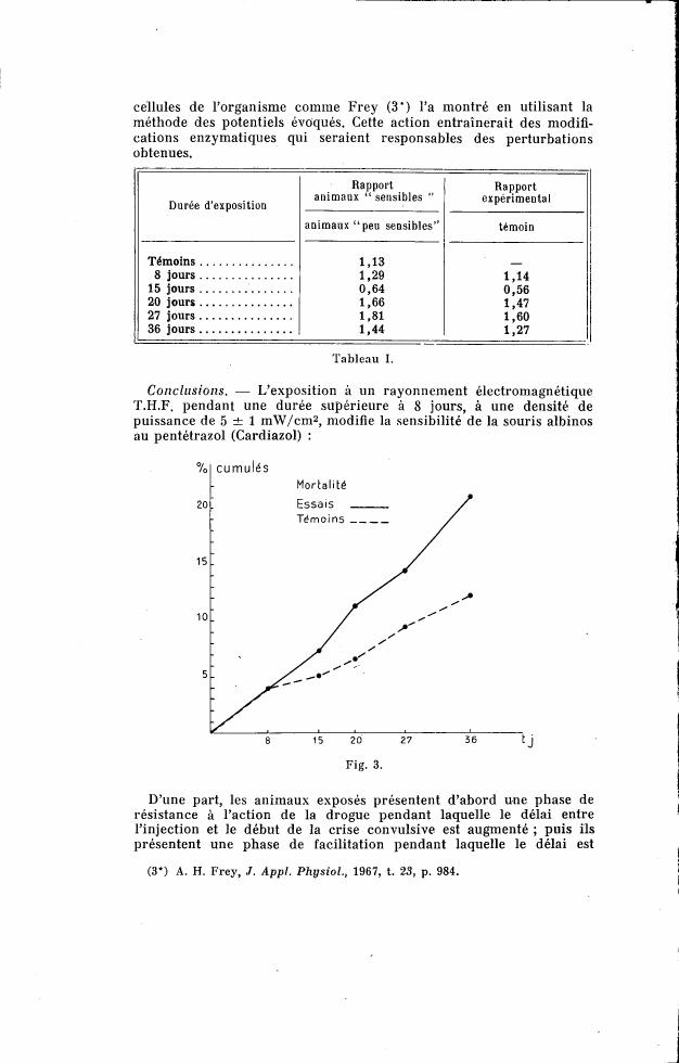 AI-described figure: The graph in Figure 3 illustrates the cumulative mortality and mortality rates over time for a study involving animal exposure to electromagnetic radiation.