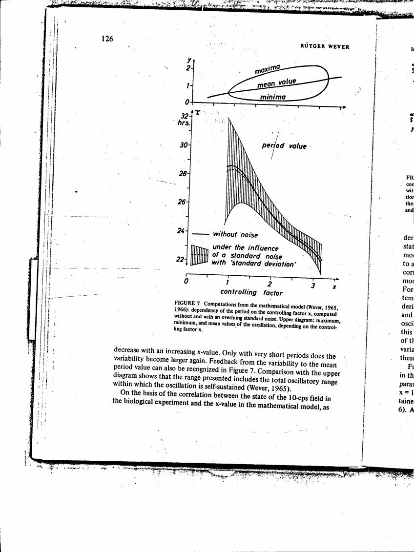 Figure 7 displays computations from a mathematical model showing dependency of period on controlling factor x with and without standard noise.