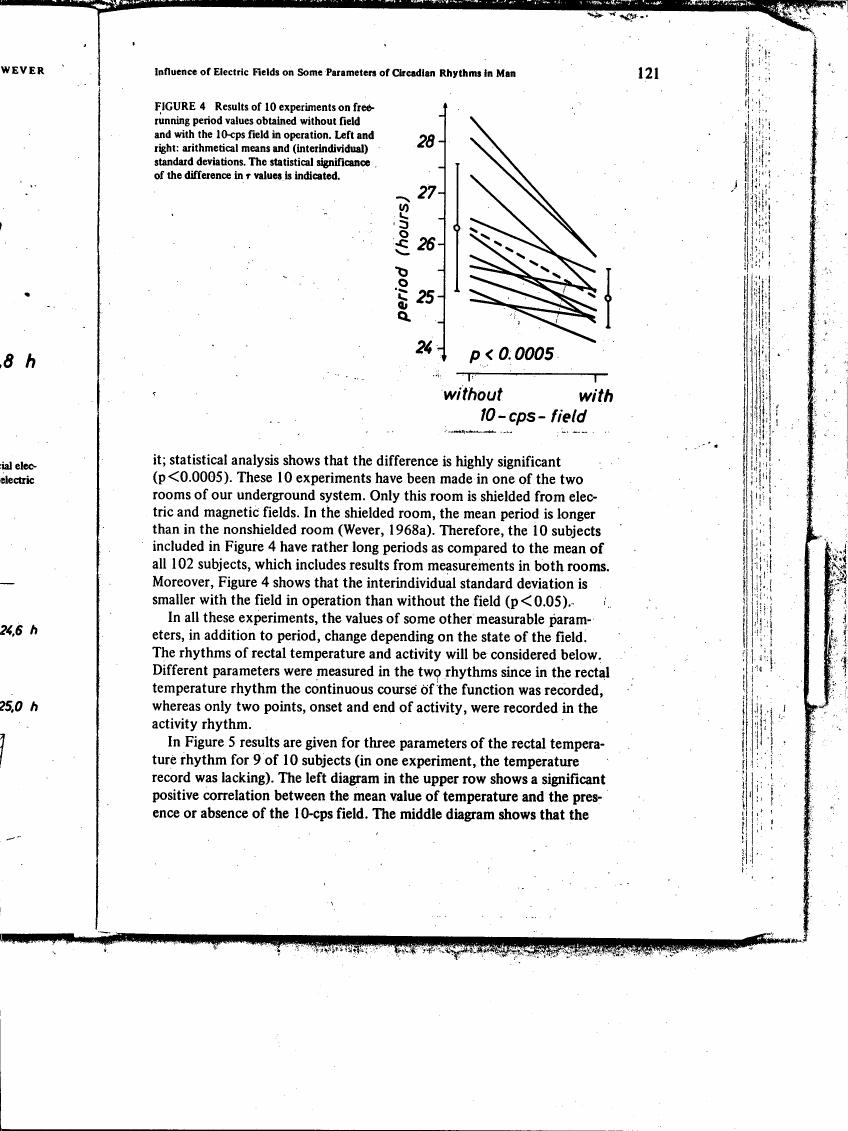 Figure 4 displays results from 10 experiments on free-running period values with and without a 10-cps field in operation, showing arithmetic means and interindividual standard deviations.