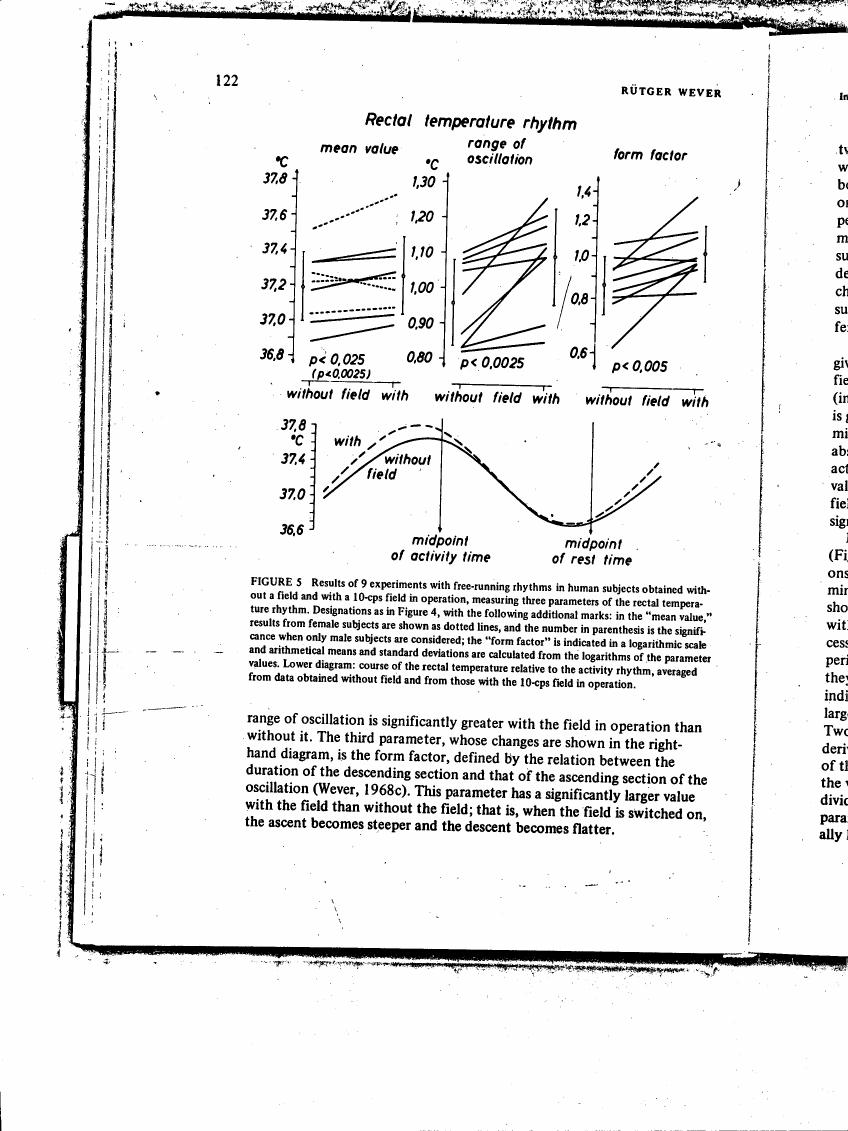 AI-described figure: Figure 5 displays results from nine experiments measuring rectal temperature rhythm parameters in human subjects with and without a field in operation.