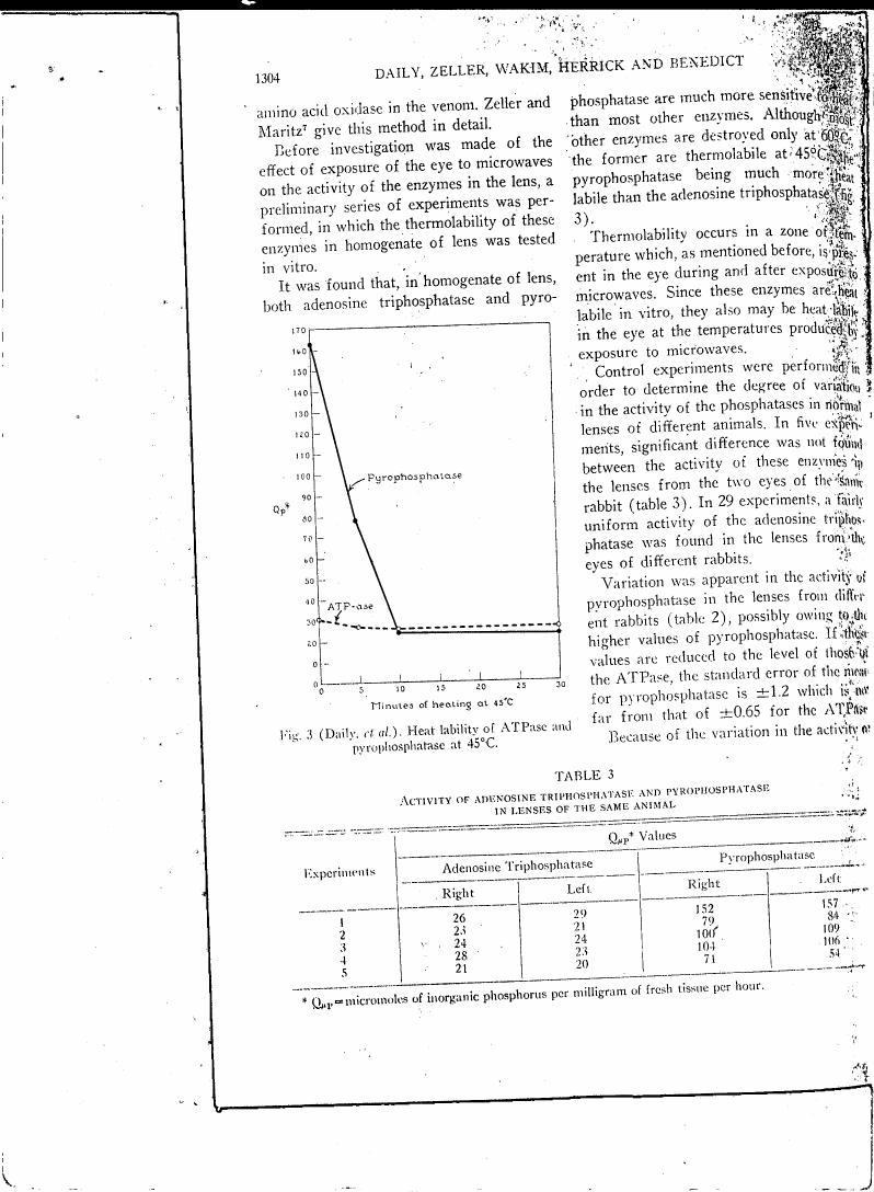 AI-described figure: Heat stability graph showing ATPase and pyrophosphatase activity over time at 45°C.
