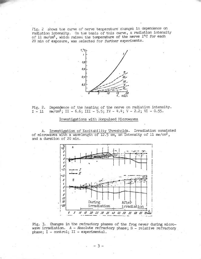 AI-described figure: Fig. 2: Dependence of the heating of the nerve on radiation intensity.
