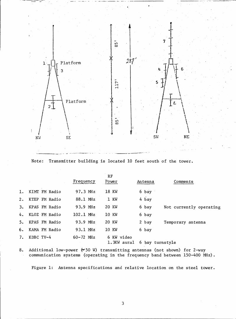 Figure 1: Antenna specifications and relative location on the steel tower.