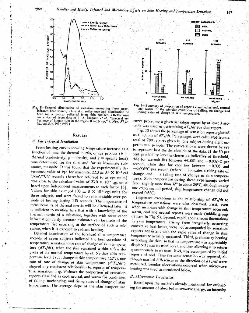 Figure 8: Spectral distribution of radiation emanating from near-infrared heat source, white skin reflectance and distribution of heat source energy reflected from skin surface.