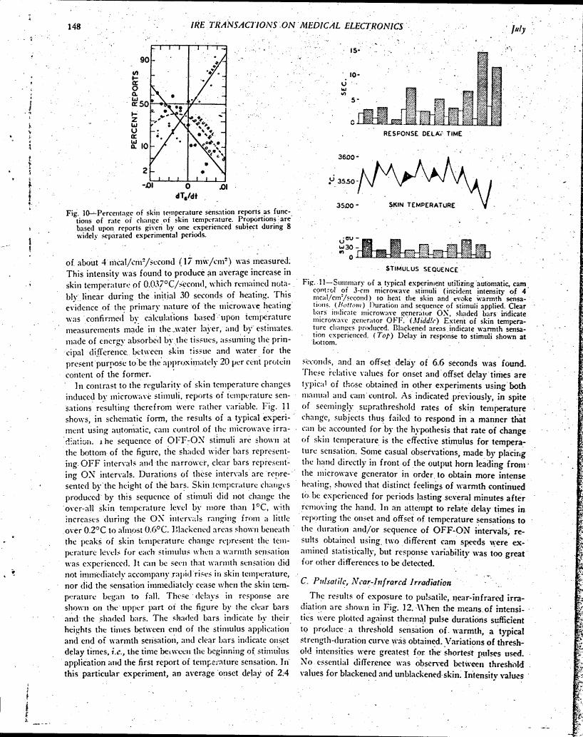 AI-described figure: Figure 10b: Percentage of skin temperature sensation reports as functions of rate of change of skin temperature.