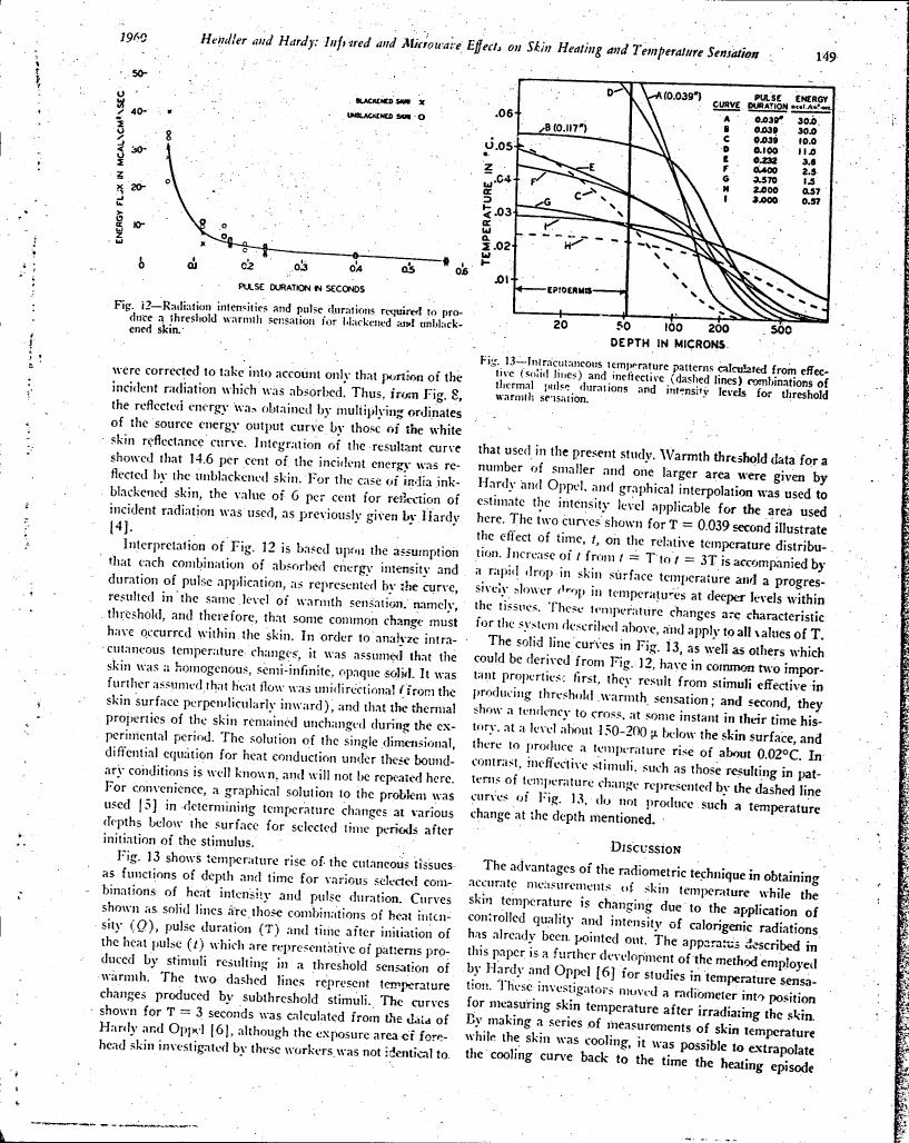 Figure 12 illustrates radiation intensities and pulse durations required to produce a threshold warmth sensation for blackened and unblackened skin.
