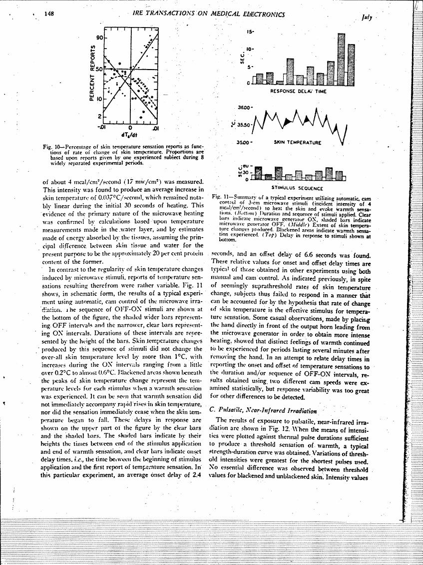 Fig. 10 - Percentage of skin temperature sensation reports as functions of rate of change of skin temperature.