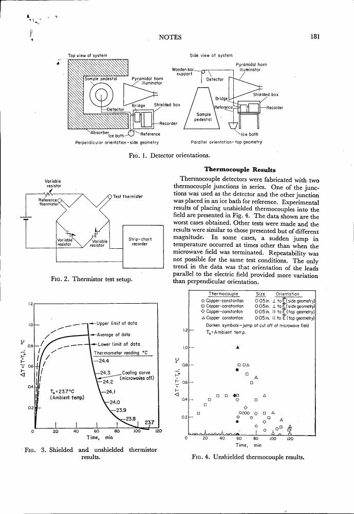 AI-described figure: Fig. 3: Shielded and unshielded thermistor results.
