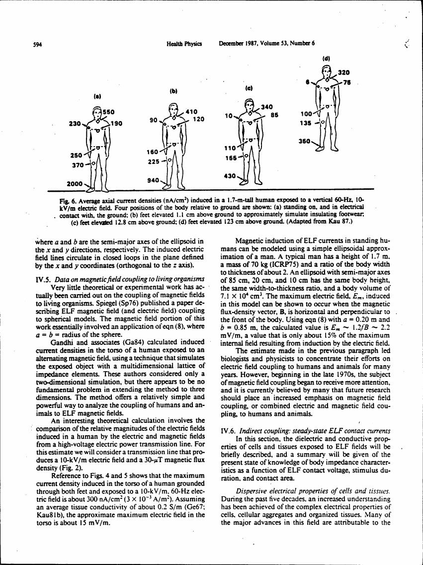 Figure 6. Average axial current densities (nA/cm²) induced in a 1.7-m-tall human exposed to a vertical 60-Hz, 10-kV/m electric field.