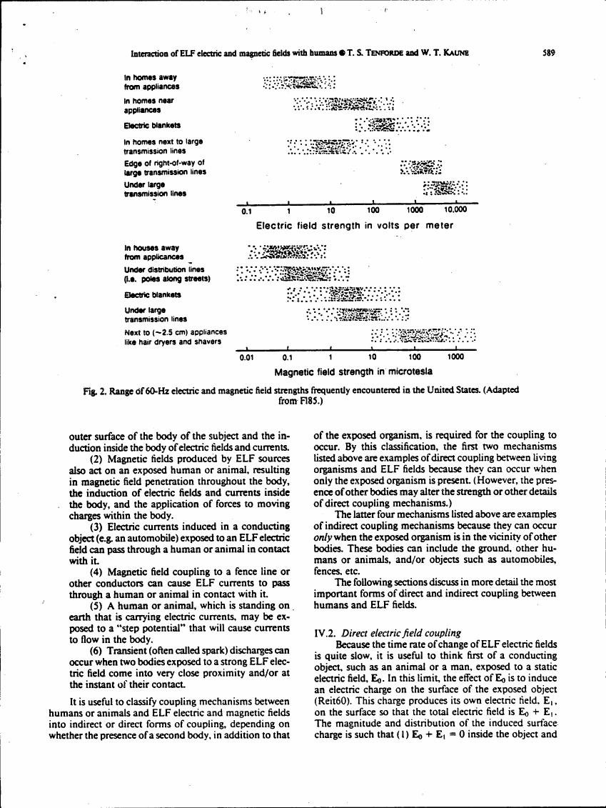 Fig. 2. Range of 60-Hz electric and magnetic field strengths frequently encountered in the United States.