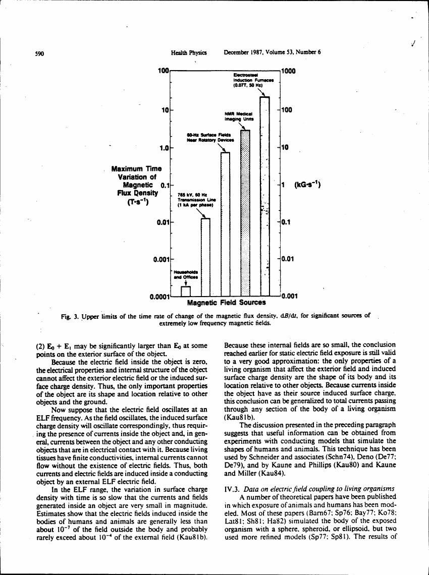 Fig. 3. Upper limits of the time rate of change of the magnetic flux density, dB/dt, for significant sources of extremely low frequency magnetic fields.