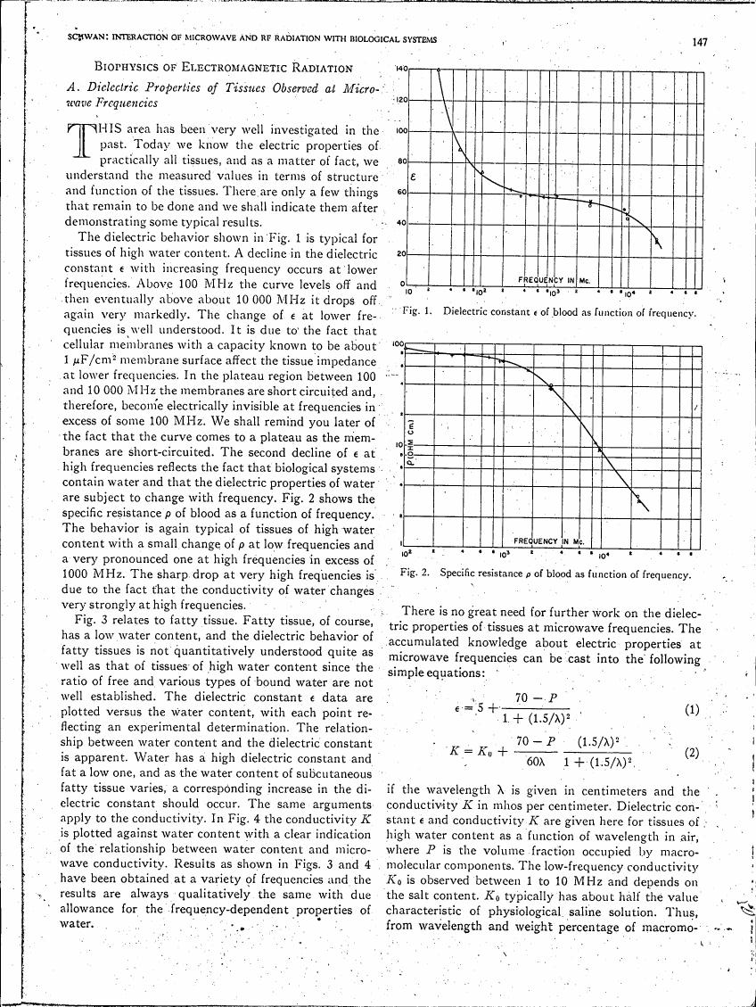 Dielectric constant ε of blood as a function of frequency (Fig. 1)