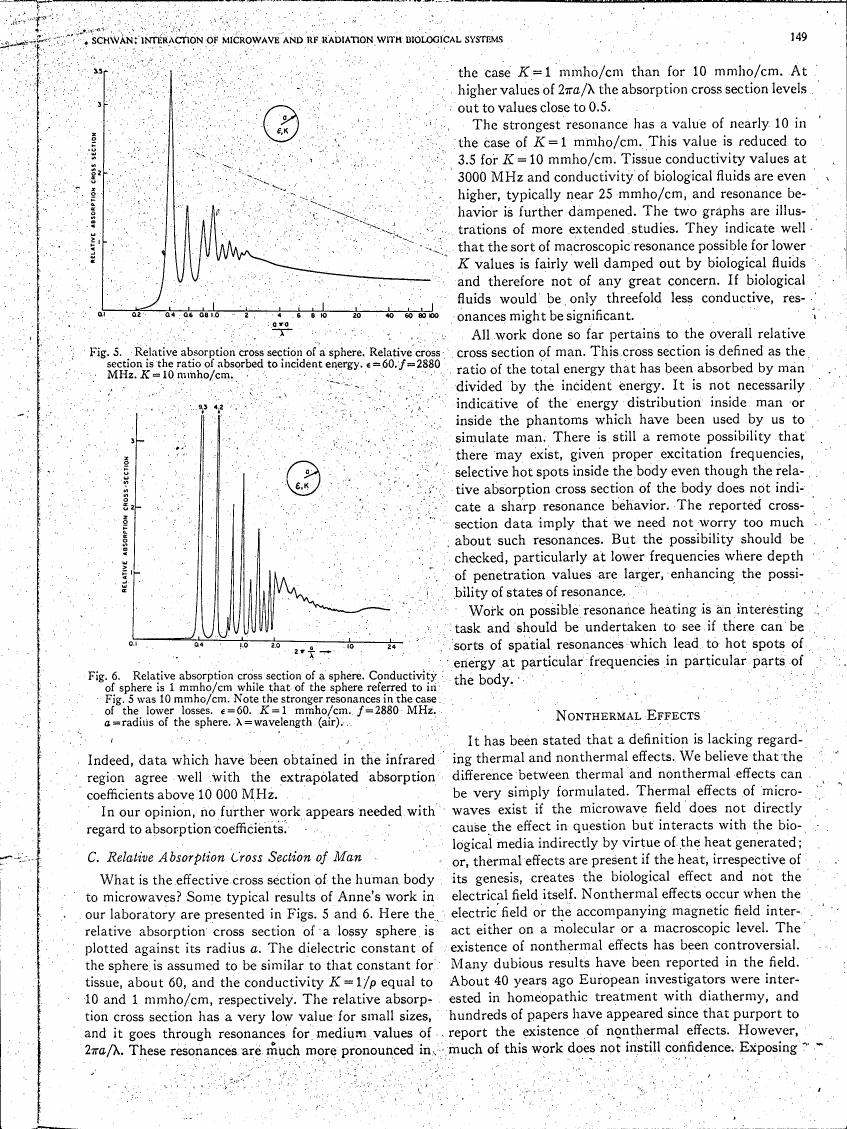AI-described figure: Fig. 5: Relative absorption cross section of a sphere with varying conductivity and frequency.