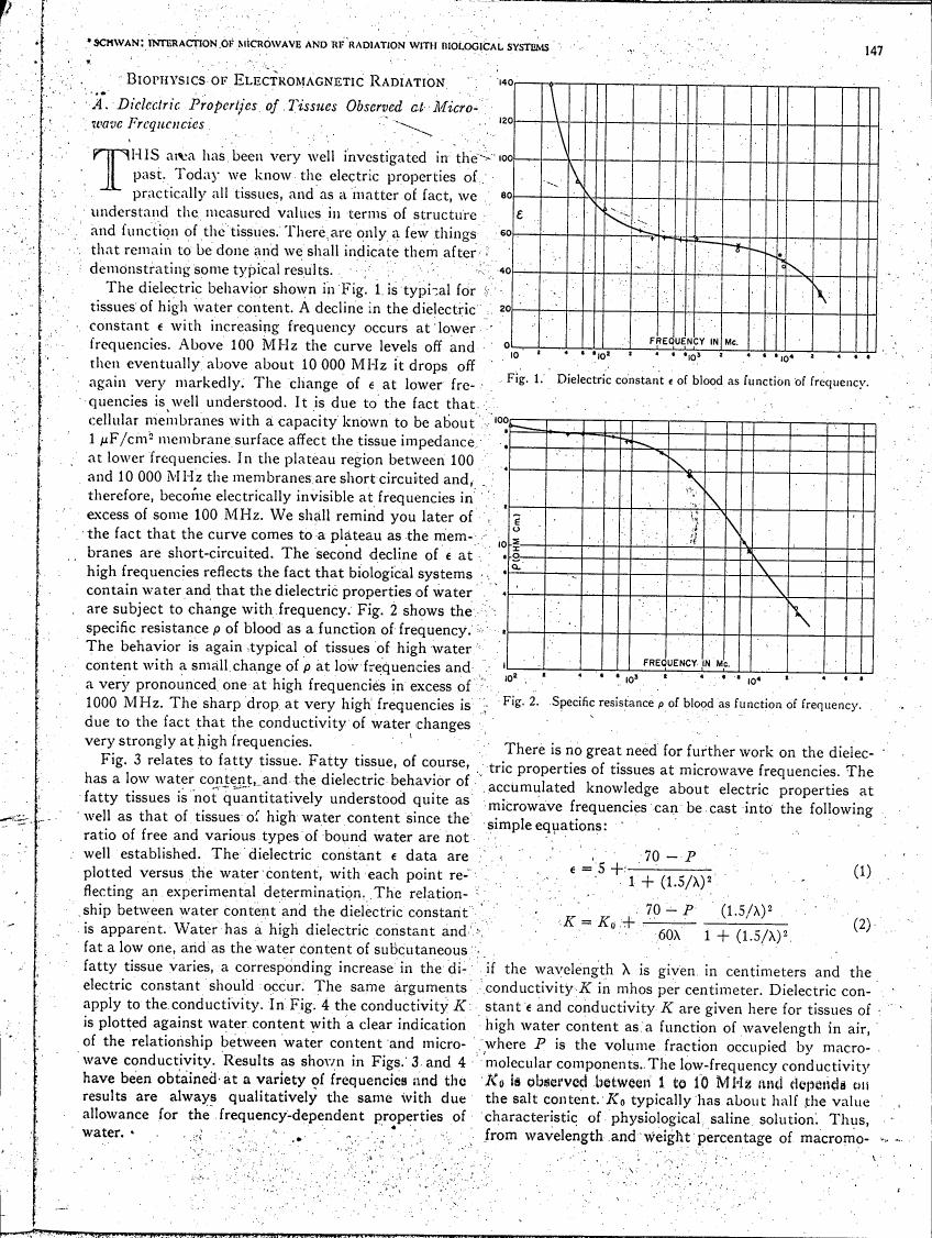 Dielectric constant ε of blood as a function of frequency (Fig. 1)